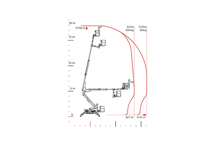S15F Spyder Lift technical diagramma.