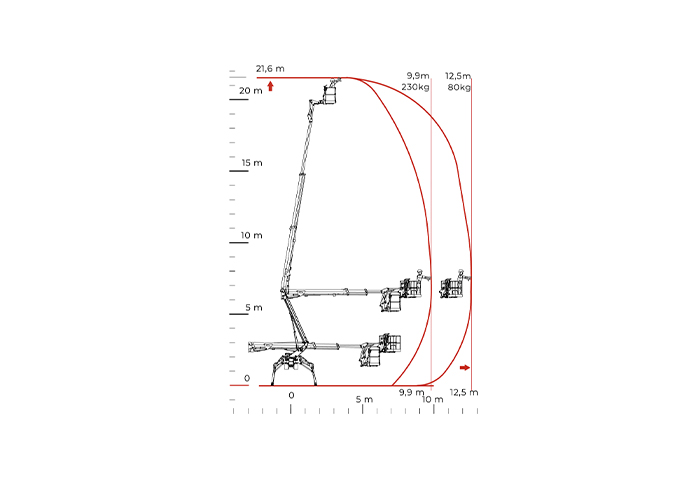 S22HD Spyder Lift technical diagramma.